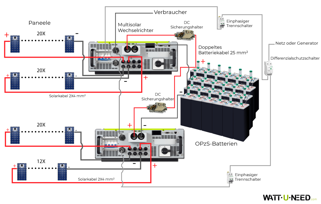 Eigenverbrauchsset 72 Paneele 20kVA mit Speicher